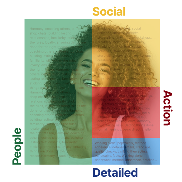 Self awareness can start with a personality test to see what kind of person you are and how you interact with others